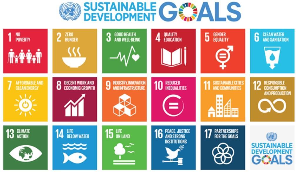 Gambar 1. Tujuh Belas Tujuan dalam Agenda Sustainable Development Goals (SDGs) (UNWTO, 2016) Tujuan ke-8 dalam SDGs fokus pada penyediaan lapangan kerja dan pertumbuhan ekonomi. Poin 8.