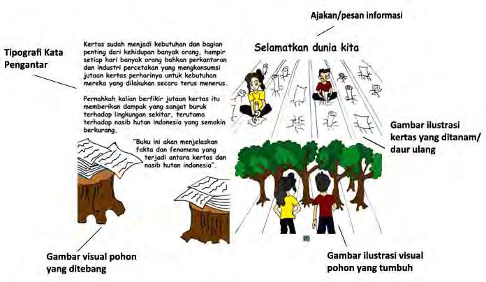 Contoh dari layout Booklet Informasi Kampanye Hemat Kertas Demi Hutan Indonesia: Gambar 3.