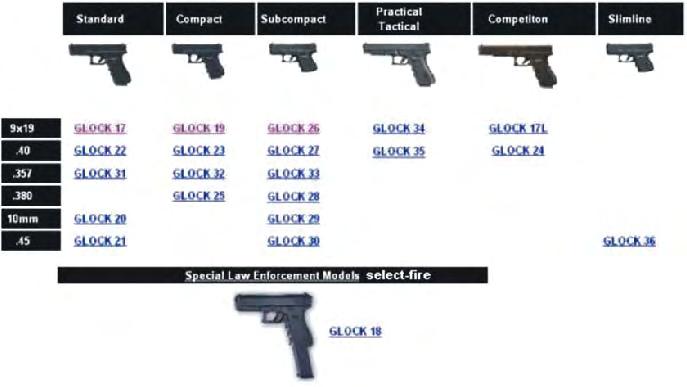 Setelah melalui pertimbangan dipilih mekanisme blow back ( yang seperti pistol), konfigurasi magasen dalam grip ( seperti pistol) dan menggunakan peluru 9x19 mm Parabellum