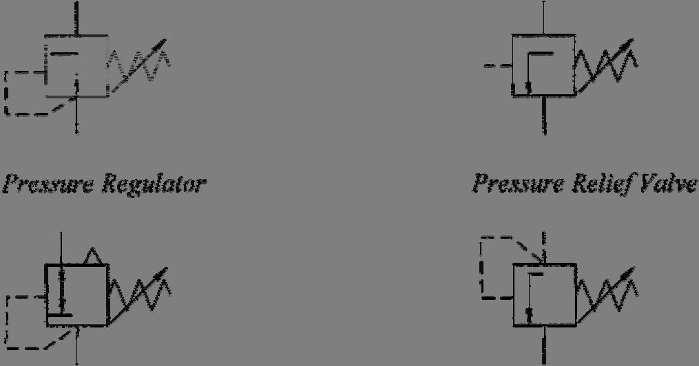 17 2) Katup pengatur tekanan (pressure control valve) Katup pengatur tekanan digunakan untuk mengatur tekanan udara yang akan masuk ke actuator sehingga aktuator bekerja sesuai dengan tekanan yang
