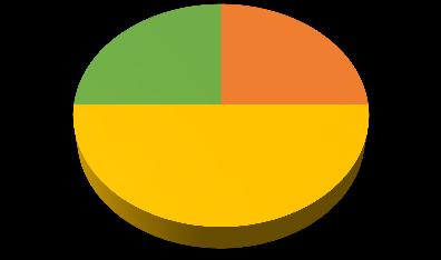 6 Pengembangan Multimedia Pembelajaran (Alqodri Khusni Ghozali) layak (15,62%), dan pada kategori uji coba ulang (50,00%).