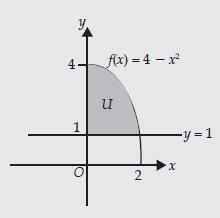 oleh kurv f(x) = 4 - x, gris x =, dn di ts gris y =. Jw: Lus derh yng dimksud dlh lus derh U.