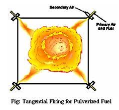 2.Sistem Pembakaran, Aliran Udara dan Gas Buang Pembakaran pulverized-coal dengan tangential burners yang dipasang pada empat sudut combustion chamber Coal & combustion system dalam PLTU terdiri dari