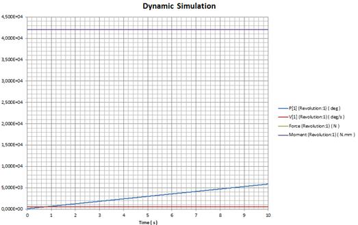 b. Grafik dynamic simulation 6 Kgf Gambar 4.10 Grafik Dynamic Simulation 6 Kgf c. Grafik dynamic simulation 8 Kgf d. Grafik dynamic simulation 10 Kgf Gambar 4.