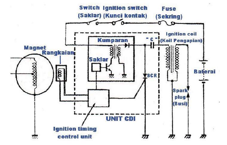 13 proses pengisian (Charging System). Dari baterai arus ini dihubungkan ke kunci kontak, CDI unit, koil pengapian, dan busi Gambar 2.3. Sirkuit Sistem Pengapian CDI dengan Arus DC (Sumber : Jama,