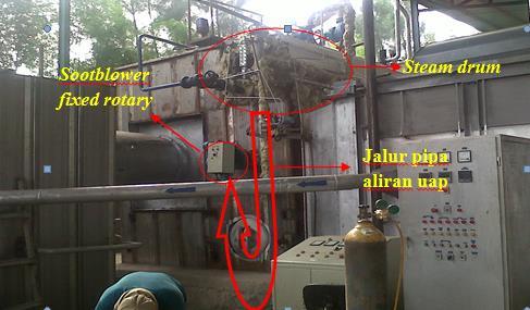 Sumber Uap Sootblower Tipe Fixed Rotary Proses selanjutnya, yaitu proses mengalirnya uap menuju sootblower, tapi dengan syarat tekanan uap pada steam drum harus terlebih dahulu mencapai tekanan