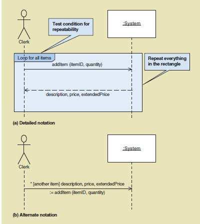41 Gambar 2.13 System Sequence Diagram Sumber : Satzinger, Jackson, dan Burd (2012, p128) 2.3.7.