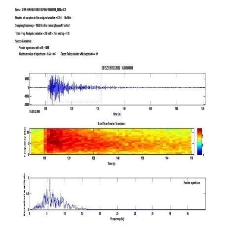 197 Jurnal Neutrino Vol.4, No. 2 April 2012 jelas. Sedangkan pada gempa vulkanik B dengan frekuensi dominan gempa berkisar antara 4 dan 7 Hz.