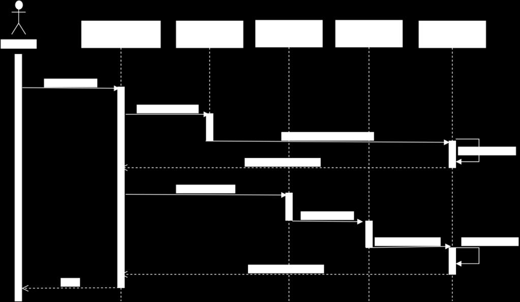 Gambar 3.13 Sequence Diagram Melihat Laporan Sistem Log Issue Usulan 3.3.4.