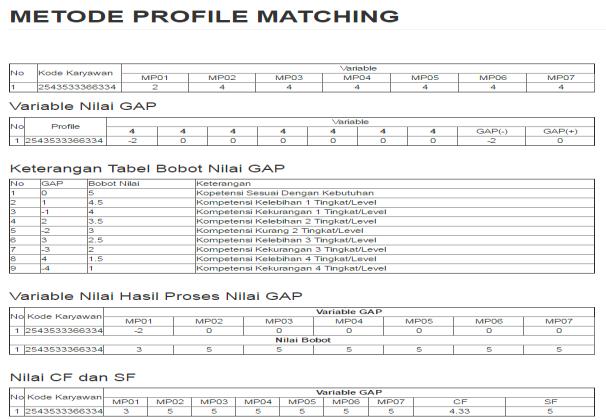 4. Halaman hasil nilai dari metode Profil Matching Pada halaman ini menampilkan hasil nilai dari metode Profil Matching. Gambar 4. Hasil Nilai Metode Profil Matching 5.