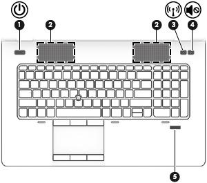 Tombol-tombol panel dan pembaca sidik jari (hanya model tertentu) Komponen Keterangan (1) Tombol daya Jika komputer mati, tekan tombol ini untuk menghidupkannya. (2) Speaker (2) Menghasilkan suara.