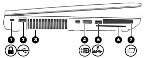 Kiri Komponen Keterangan (1) Slot kabel pengaman Tempat menghubungkan kabel pengaman opsional ke komputer.