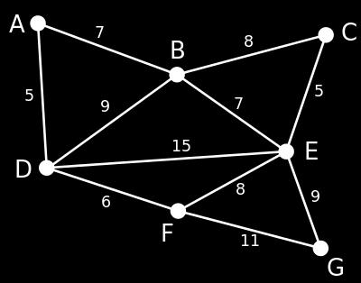 Marwan Sam, Yuliani (2016) sisi-sisi yang berbentuk v 0, v 1, v 2, v 3,..., v n. Pada Gambar 1, salah satu contoh lintasan adalah 1, 2, 3, 1, 3, 4. 6.