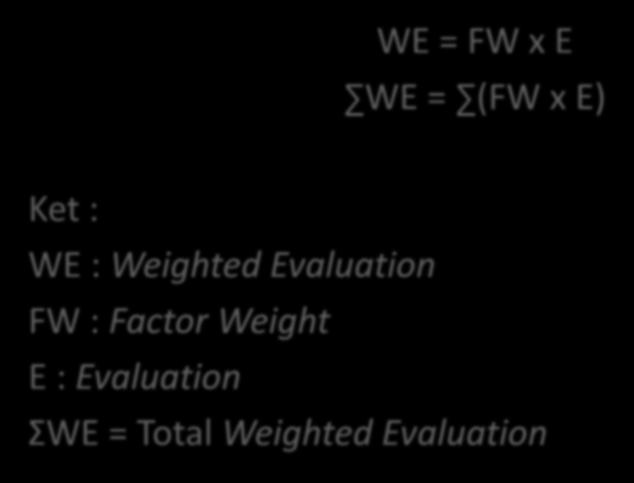 Perhitungan WE = FW x E WE = (FW x E) Ket : WE : Weighted
