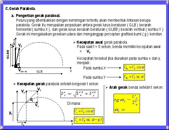 2. Instrumen Penilaian Pertemuan 1 Soal Latihan 1. Definisikan apa yang dimaksud gerak parabola! 2. Berikan 2 contoh gerak parabola dalam kehidupan sehari-hari! 3.