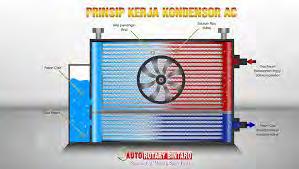 9 cair. Biasanya, pada kondensor AC menggunakan udara sebagai media pendinginannya (air cooling condensor).