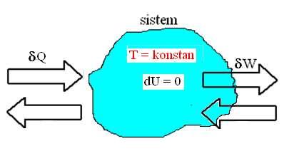 Proses Isotermal