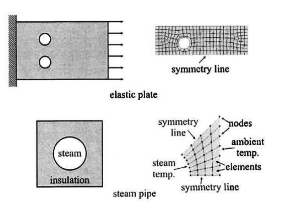 12 2.3 Metode elemen hingga Metode elemen hingga (MEH) diperkenalkan pertama kali pada tahun 1954 oleh Turner at al [1].