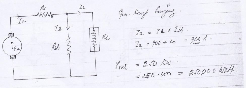 Rugi Cu pada jangkar = I 2. R = (30,9) 2. 0,6 = 572,8 watt Rugi Cu pada medan shunt = V. I sh = 220. 3,6 = 792 watt Total rugi rugi = 572,8 + 792 + 600 = 1964,8 watt a.