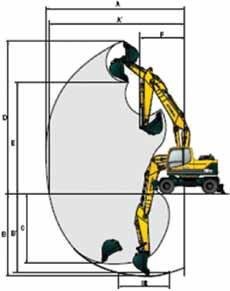 EW 10 Wheel Excavator Dimensi Jarak jangkauan bucket standar dengan Boom 5,65m, Arm = 2,4 m meter A. Jangkauan maksimum 9,4 B. kedalaman menggali. 5,8 C. Jangkauan galian dinding kebawah 5,4 D.