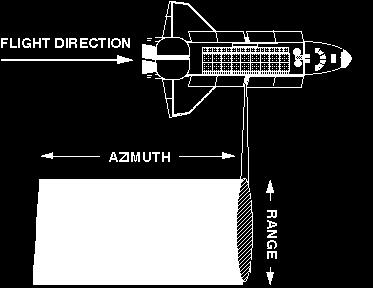 Gambar 3 Wahana dan arah tembak sensor (NASA 1996).