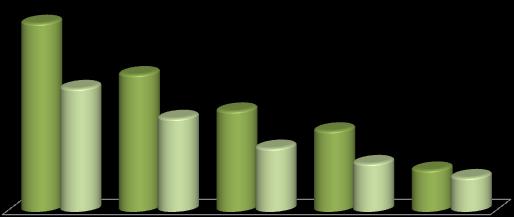 Jumlah Sapi - Kerbau (ekor) PerbandinganJumlahSapidanKerbau di Kabupaten Jembrana Tahun 2011 dan 2013 Berdasarkan hasil Pendataan Sapi Potong, Sapi Perah, dan Kerbau (PSPK) 2011 yang dilaksanakan