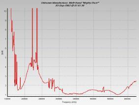 70 TEKNO, Vol: 8, Agustus 2007, ISSN: 1693-8739 Nilai VSWR terendah pada rentang frekuensi 353 358 MHz (lokasi 1) adalah 1.20 dan nilai return lossnya - 20.