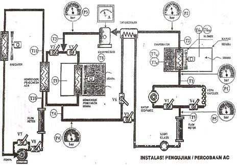 Gambar 5. Instalasi sistem mesin pendingin yang digunakan Penelitian ini menggunakan mesin pendingin di Laboratorium Perpindahan Panas dan Massa Universitas Tarumanagara.