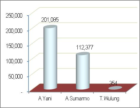 1.2. Kedatangan (Debarkasi) Pada bulan Agustus 2017, jumlah keseluruhan kedatangan penumpang melalui penerbangan udara komersial di Jawa Tengah sebanyak 313.