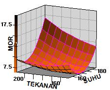 0 jarak kepyar apabila ditinjau dari suhu tersebut karena melebihi suhu degradasi protein (19 o C).