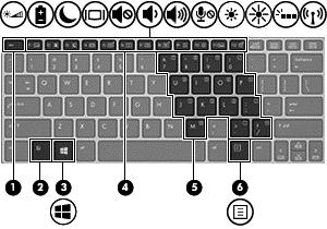 Menggunakan keypad Komputer ini memiliki keypad angka tertanam, dan juga mendukung keypad angka eksternal opsional, atau keyboard eksternal opsional yang dilengkapi keypad angka.