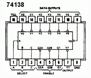 Sebagai contoh dalam aplikasi digital (TTL) terdapat IC khusus yang berfungsi sebagai demultiplexer seperti IC 74LS138 yang merupakan demultiplexer 8 jalur.