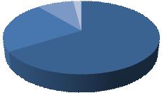 67 Dari data diatas dibuatkan diagram sebagai berikut: Karakteristik Responden berdasarkan usia 40-49; 9% 50>; 2% 30-39; 23% <30; 66% Gambar 4.3 Diagram Karakteristik Responden berdasarkan Usia 4.2.4 Jenis ERP yang Digunakan PT.