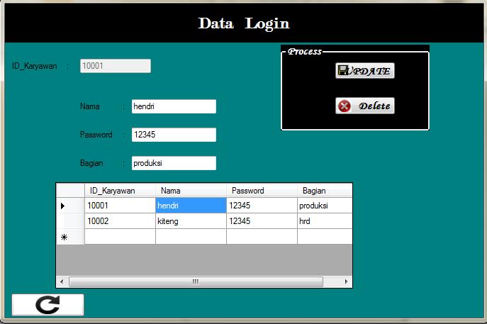 67 Untuk mengakses menu-menu tersebut bisa menggunakan mouse dengan mengklik atau menggunakan Keyboard. 4. Tampilan Form Data Login Tampilan Form Data Login merupakan desain daftar dari admin.