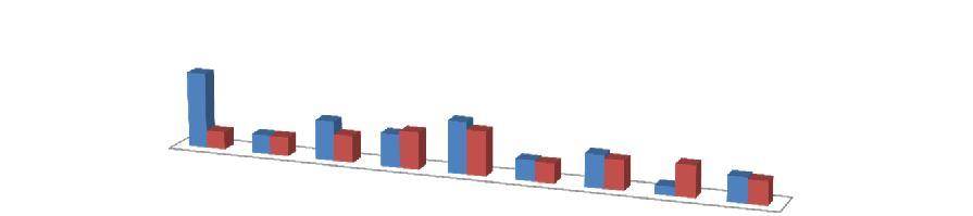 CAPAIAN KINERJA DAN ANGGARAN KEMENTERIAN KUKM 27,53% 6,45% Periode Juni Realisasi Kinerja Realisasi Anggaran 6,87% 6,87% 9,83% 14,46% 13,49% 12,09% 16,22% 18,95% 7,20% 7,62% 10,84% 12,05% 11,60%