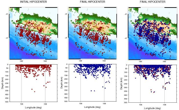 Frequency Frekuensi Relokasi Hiposenter Gempabumi Jawa Barat Dan Sekitarnya Menggunakan Metode MJHD Gambar 4 menunjukkan bahwa terdapat perubahan lokasi gempabumi sebelum relokasi dan setelah