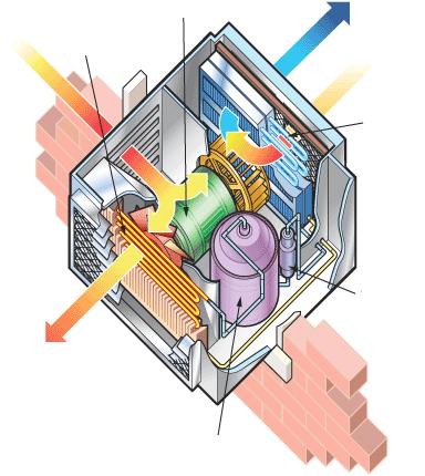 Bedah Teknologi: Air Conditioner BAB V BEDAH TEKNOLOGI Sebuah air-conditioner pada dasarnya adalah sebuah pendingin tanpa kotak pengisolasi sebagaimana halnya kulkas.