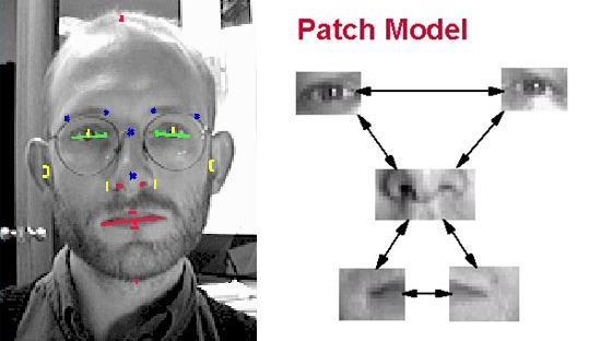c. Face identification yang menggunakan pengenalan wajah sebagai kunci bagi pengguna sistem, bahkan saat ini badan penegak hukum sedang mengembangkan sistem