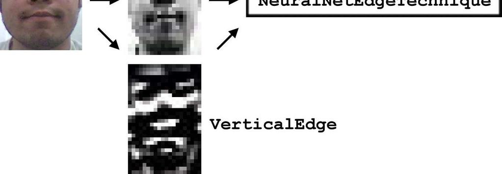 0 Sedangkan untuk teknik pengenalan NeuralNetEdgeTechnique, terdapat pemrosesan citra masukan lebih lanjut dengan cara melakukan operasi pendeteksian sisi dengan menggunakan algoritma sobel.