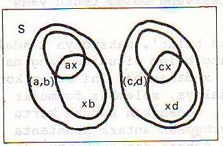 PRODUK CARTESIUS Misalnya dalam S={1,2,3, }, maka pasangan urutan (1,2) adalah