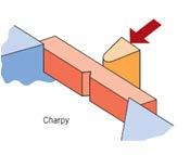 a. b. a. Metode Charpy, b. Metode Izod. Gambar 2.1 Metode Charpy Dan Metode Izod Metode yang akan digunakan pada penelitian ini adalah metode charpy.