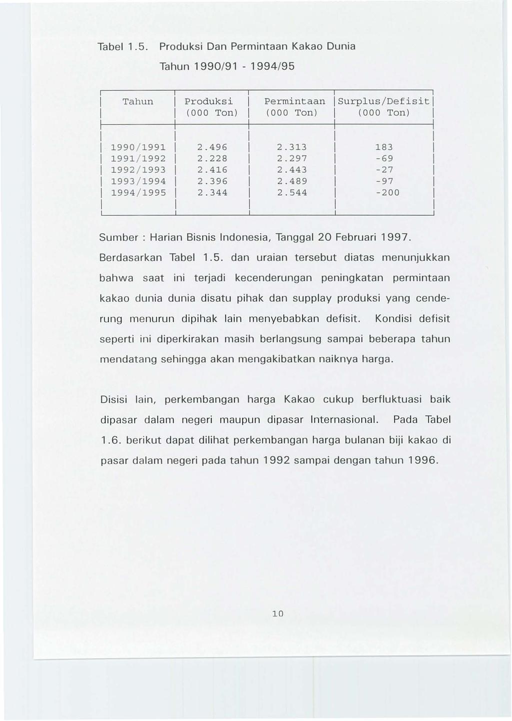 Tabel 1.5. http://www.mb.ipb.ac.id Produksi Dan Permintaan Kakao Dunia Tahun 1990/91-1994/95 Tahun Produksi (000 Ton) I Permintaan ISurplus/Defisit I (000 Ton) (000 Ton) I 1990/1991 2.496 2.