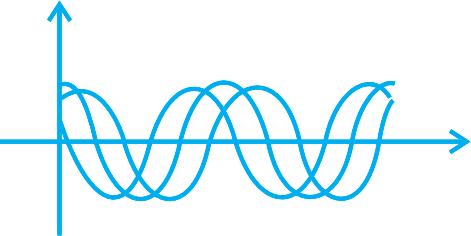 Gabungan gelombang ini disebut saling menguatkan (konstruktif). Titik yang mengalami interferensi seperti ini disebut perut gelombang.