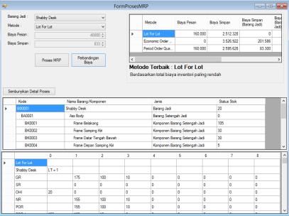 Proses uji coba dapat dilihat pada Tabel 4.5. No Test case 13 14 Tujuan Menampil kan tabel MRP seluruh level produk Menampil kan total biaya inventori yang meliputi biaya Tabel 4.