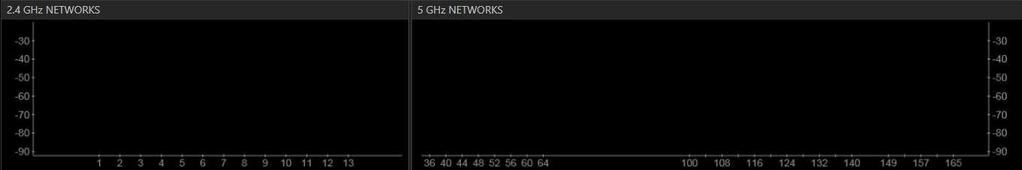 11g. Channel yang digunakan oleh jaringan polines_24 adalah channel 9.