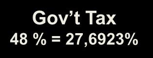 Share 42,3077 % Gov t Tax 48 % = 27,6923% Net Contractor Share (30%) (-) Komp Pengurang PENERIMAAN SUB SEKTOR