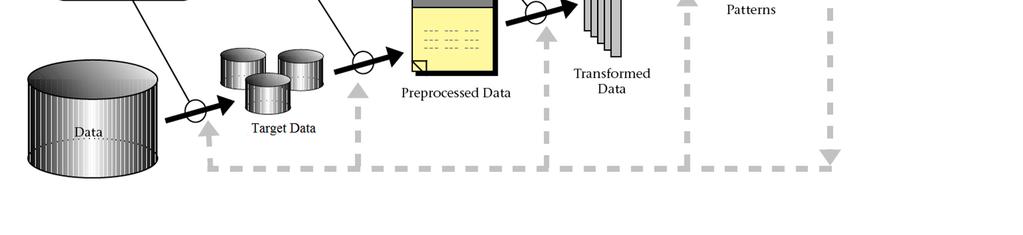 Interpretation / Evaluation : Merupakan tahap dilakukannya penerjemahan pola yang dilakukan didalam data mining tahap dilakukan dengan tujuan agar pola informasi yang dihasilkan nantinya dapat