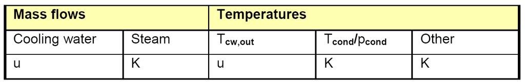 2. Cara kedua adalah dengan menggunakan EEQCOD = 2, persamaan energi digunakan untuk menghitung temperatur dan entalpi dari kondenser atau sistem secara keseluruhan.