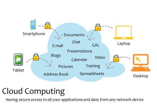 Cloud Computing suatu paradigma di mana informasi secara permanen tersimpan di server di internet dan tersimpan secara sementara di komputer pengguna