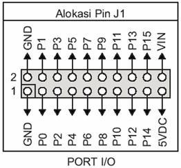 8 Gambar 5 Susunan Kaki Port I/O Dt-Basic Mini System [12] Seperti yang telah